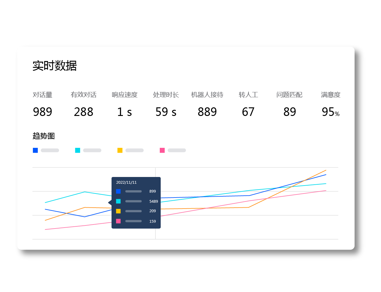 统计分析